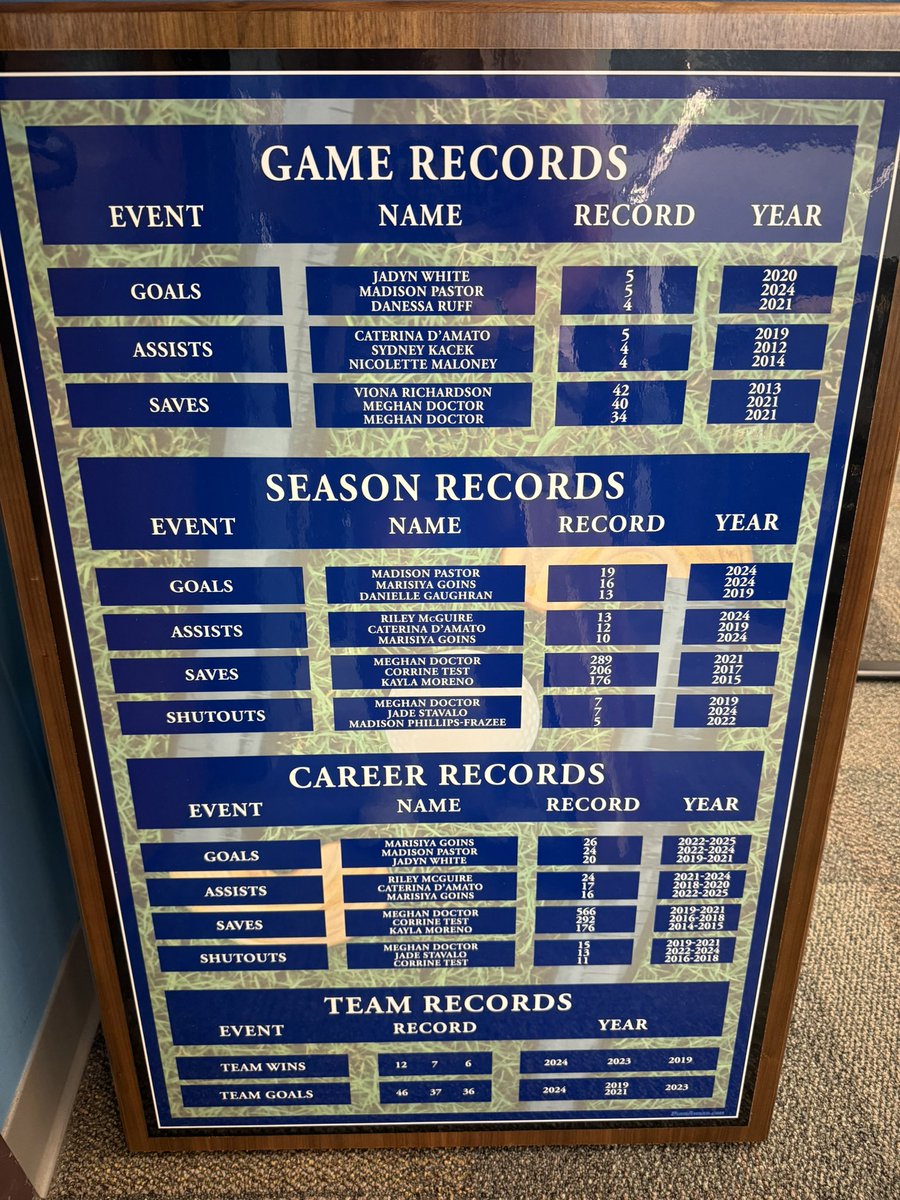 OUR RECORD BOARD IS FINALLY IN!!!! After years of researching and interviewing, we have complied records from 2009 to the present season. So awesome to see our past &amp; present Hawks be featured forever in our athlete hallway! 🏑💛💙