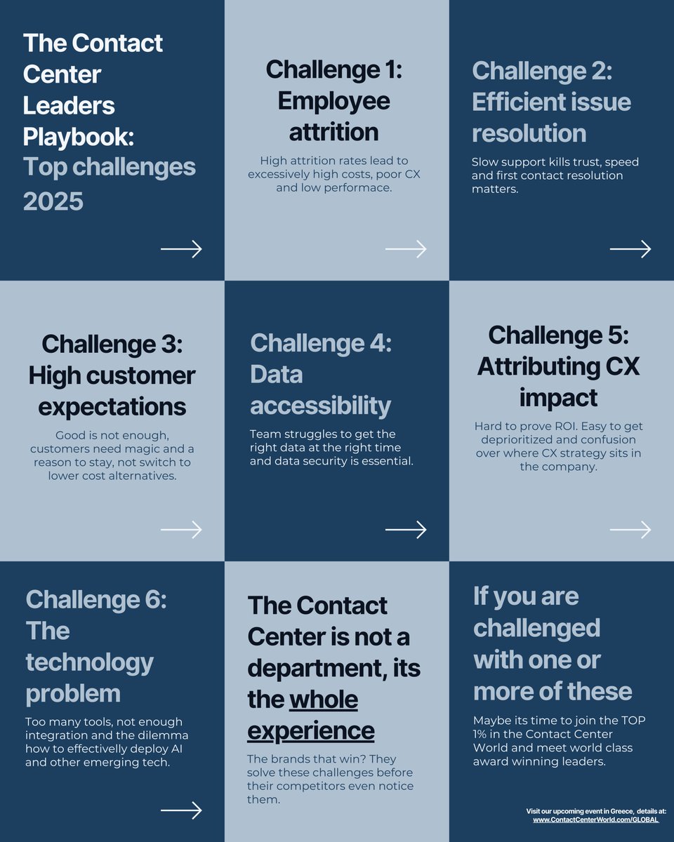 STOP SCROLLING!
...have a look at a playbook by Contact Center Leaders:
Reduce Staff Turnover
Increase CX
Improve Performance
Join Top1% in the contact center world now!
#ContactCenter #CustomerExperience #CXLeaders #PerformanceExcellence #Top1Percent #FutureOfCX #CXTrends2025