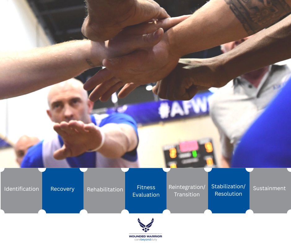 AFW2 works within seven phases that align with an Airman or Guardian’s journey through the Continuum of Care.
Learn more about AFW2's focus at woundedwarrior.af.mil/Support/Contin…
#AFW2 #HealingJourney #ContinuumOfCare #resilient #neveralone