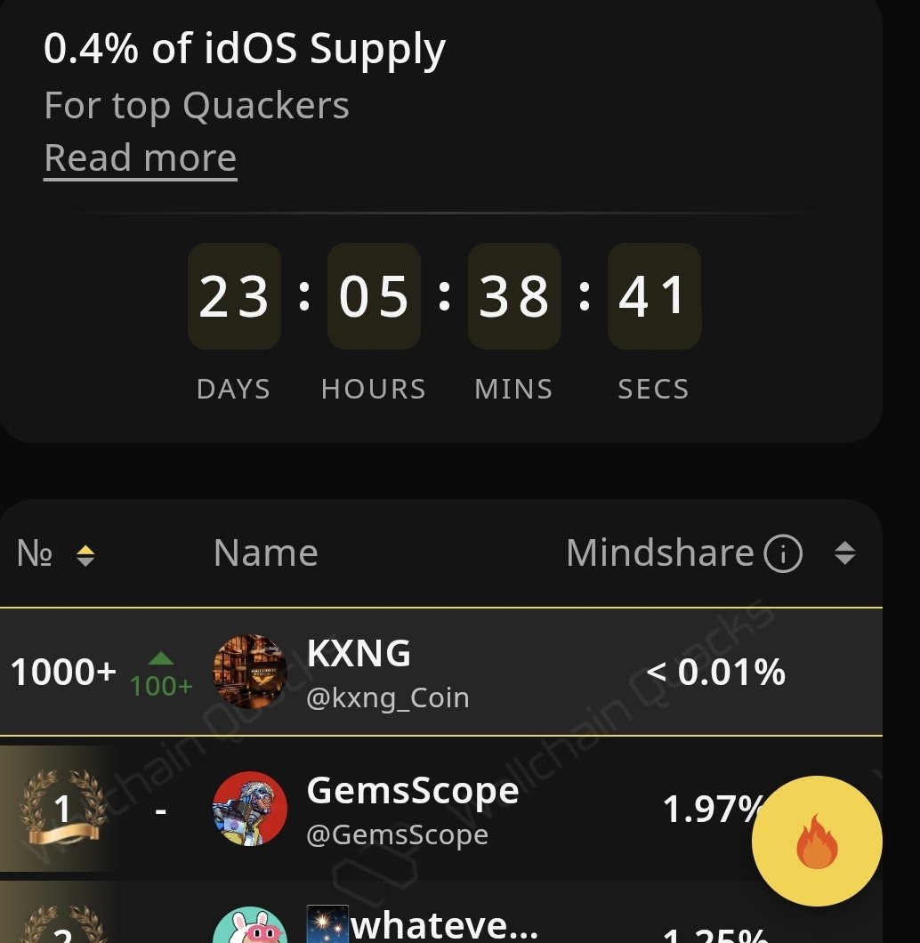 Thanks for updating your leader board <a href="/wallchain_xyz/">Wallchain Quacks</a> pretty low tho ,but now its time to quack harder 

Who's in👇👇

quacks.app/?ref=kxng_Coin&