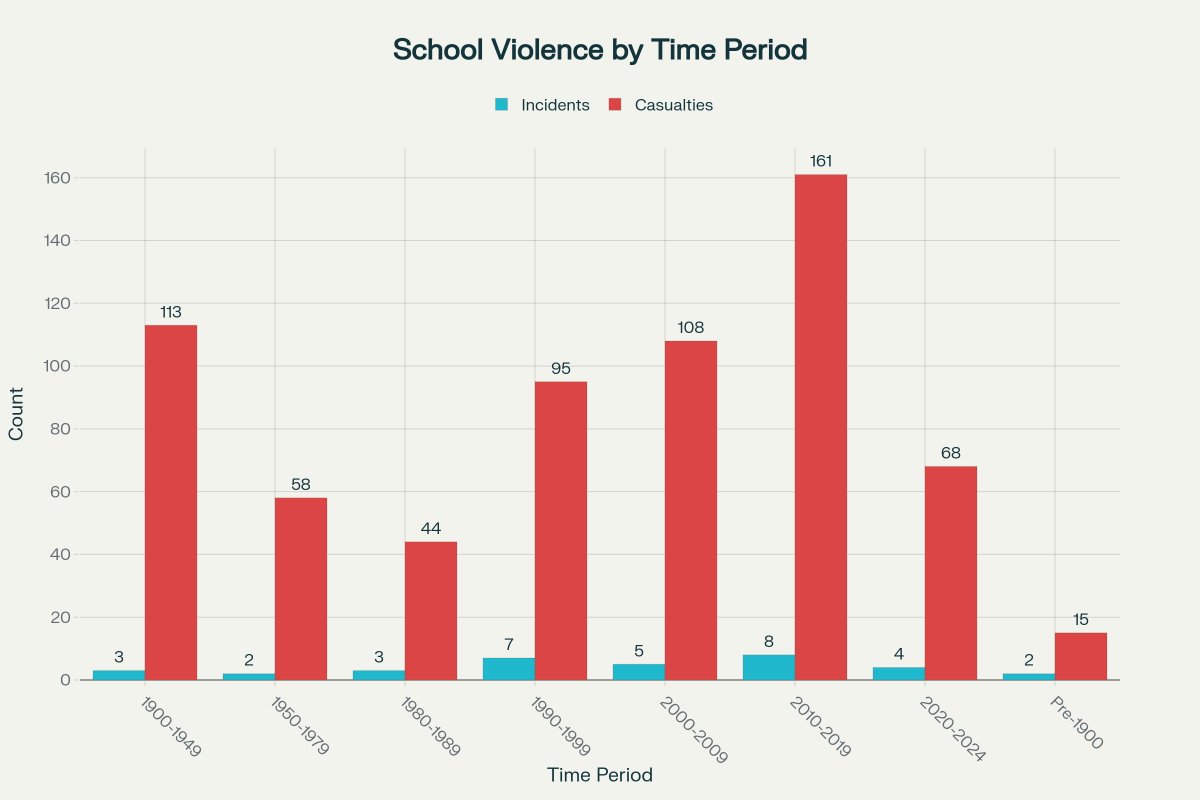 Number Cruncher tweet media