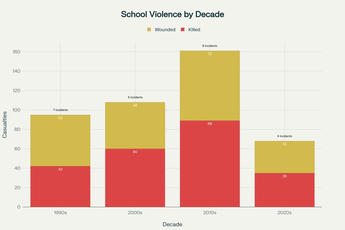Number Cruncher tweet media