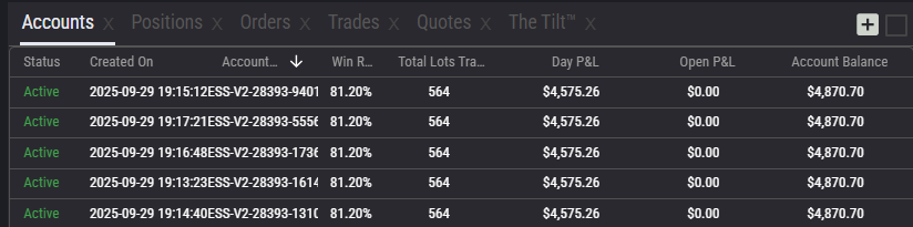varbergstrader's tweet photo. Back on track with new XFAs on @Topstep after a much-needed summer break after drawdown. 

Today I got really lucky. Managed to catch most of the downside move in gold, which gave me a great start.

Now focus on base-hits. 150-200$ per day x 5 accounts. https://t.co/AVkjzsmixG