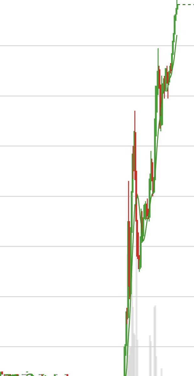 Change of Strategic Signal

theboombust.com/sps