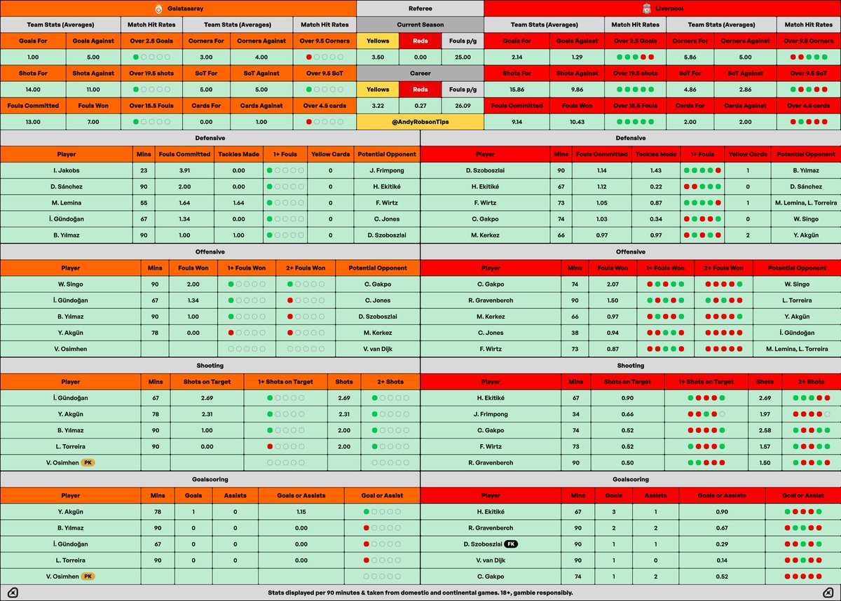 🎩 Andy’s Football Tips tweet media