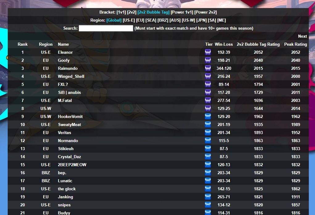 I am looking for a clan!
name: primrose
age: early 20’s 
gender: female
elo: 2170 peak in 1’s 2300 peak in 2’s 
pros: I like organization &amp; helping out with events. I am  active &amp; like meeting new people, I was #1 rank global bubble tag player 
cons: I am emotional