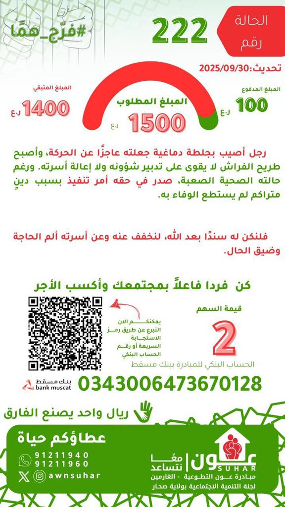 awnsuhar's tweet photo. تحديث ٣١/ ٩/ ٢٠٢٥م
📣 الحالة رقم: ٢٢٢ ✨
💰المبلغ المطلوب: ١٥٠٠ ريال
💰المبلغ المتبقي ١٤٠٠ ريال
♻️ رجل أصيب بجلطة دماغية جعلته عاجزًا عن الحركة، وأصبح طريح الفراش لا يقوى على تدبير شؤونه ولا إعالة أسرته. ورغم حالته الصحية الصعبة، صدر في حقه أمر تنفيذ بسبب دينٍ متراكم
عطاؤكم حياة https://t.co/44WUVSRe9j
