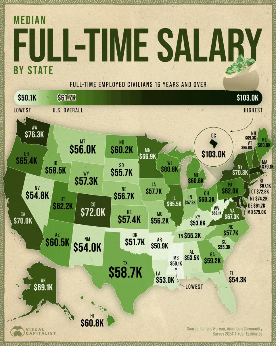 This is a reality check for Florida.  Our economy is still tourism, agriculture, and retirement based.  We struggle to attract higher paying industries and jobs.  A large part of the problem is rooted in a poor K-12 education system which then hurts post secondary education.