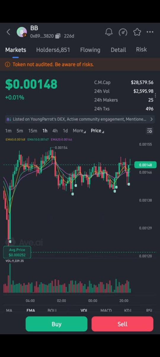 CA-0x892ccdd2624ef09ca5814661c566316253353820
$BB is the token, holders keep rising nearing 7k
With a strong community support, $BB is here to stay
The chart is printing the next move,
Hup in on swap.falcox.net
This is not a rugpull project, #BB is here to restore dignity