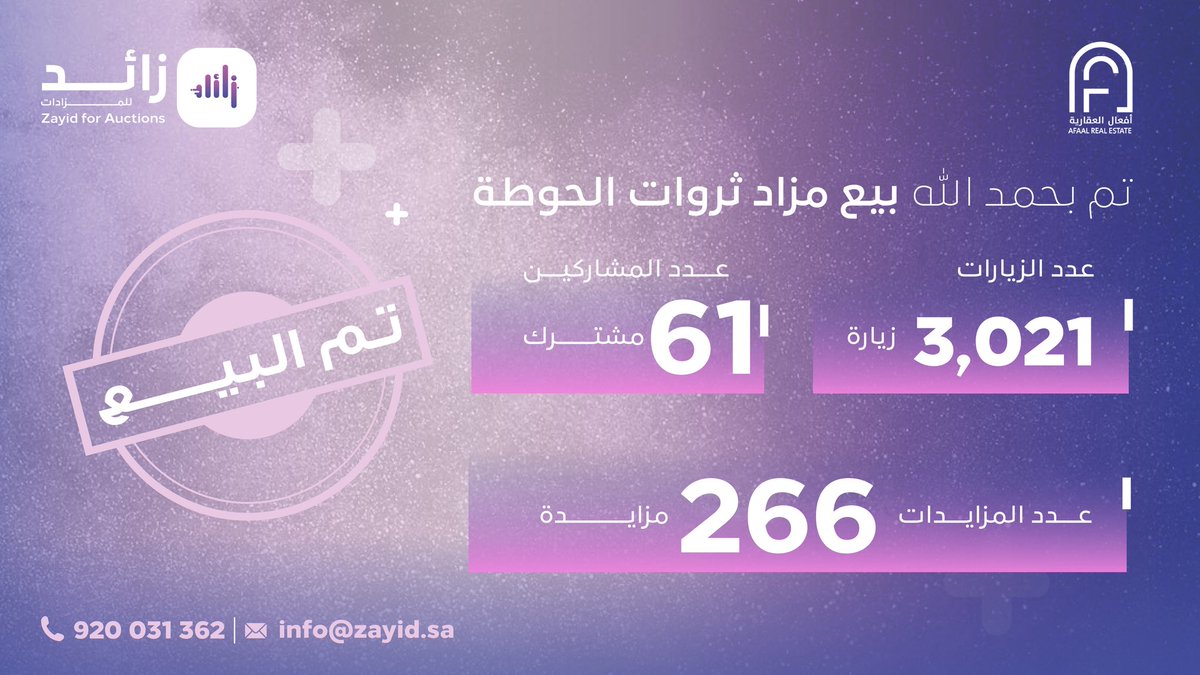 صفقة وراء صفقة… وإنجاز يتبعه إنجاز ✨
ختام مزاد ثروات الحوطة بنجاح 
#مزاد_ثروات_الحوطة | <a href="/AfaalGroup/">Afaal Real Estate | أفعال العقارية</a>