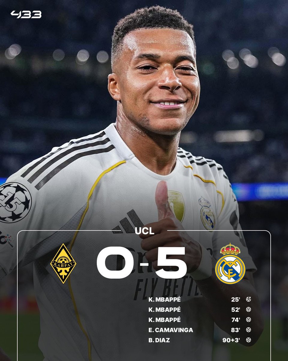 【試合終了】

🏆UEFA チャンピオンズ･リーグ リーグフェーズ

🇰🇿カイラト 0-5 🇪🇸レアル･マドリー

エンバペがカザフスタンでハットトリック達成

📸 <a href="/433/">433</a> #UCL