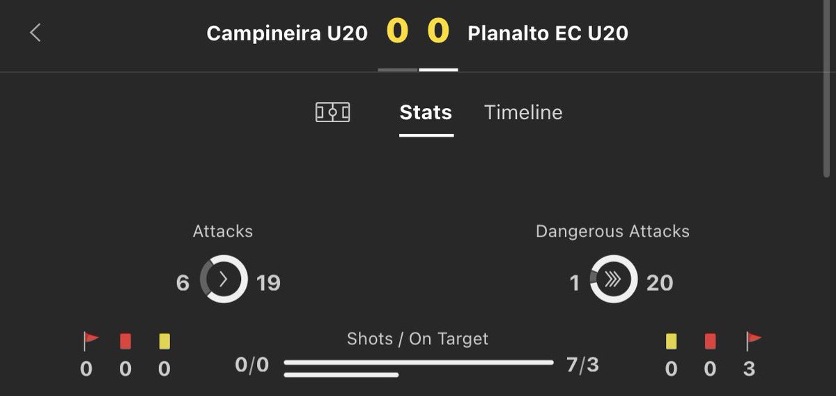 Footy_Tipsters's tweet photo. NEW £25-£1,000 INPLAY Challenge 💰 

Bet 3 | Brazil 🇧🇷 
➜ Over 1.5 first half goals 

£56.25 returns £88.40
Like ❤️ if you’re on it! https://t.co/pNGgHg3KYR