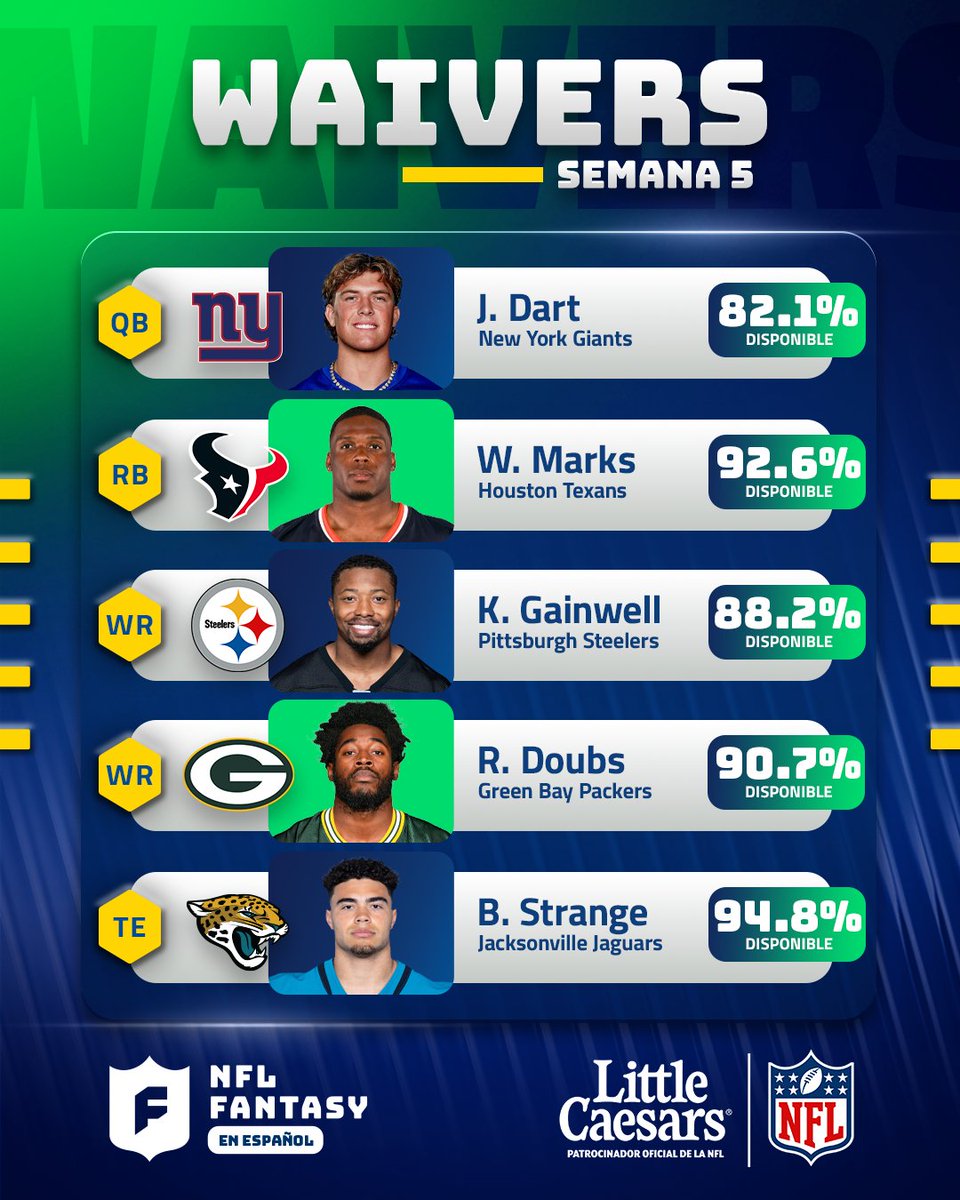 littlecaesarsmx's tweet image. Los #Waivers correctos + una #PizzaPizza = la fórmula para una temporada de #NFLFantasy ganadora. 

Little Caesars, Patrocinador Oficial de la #NFL. #NFLFantasyEnEspañol @NFLFantasyEsp