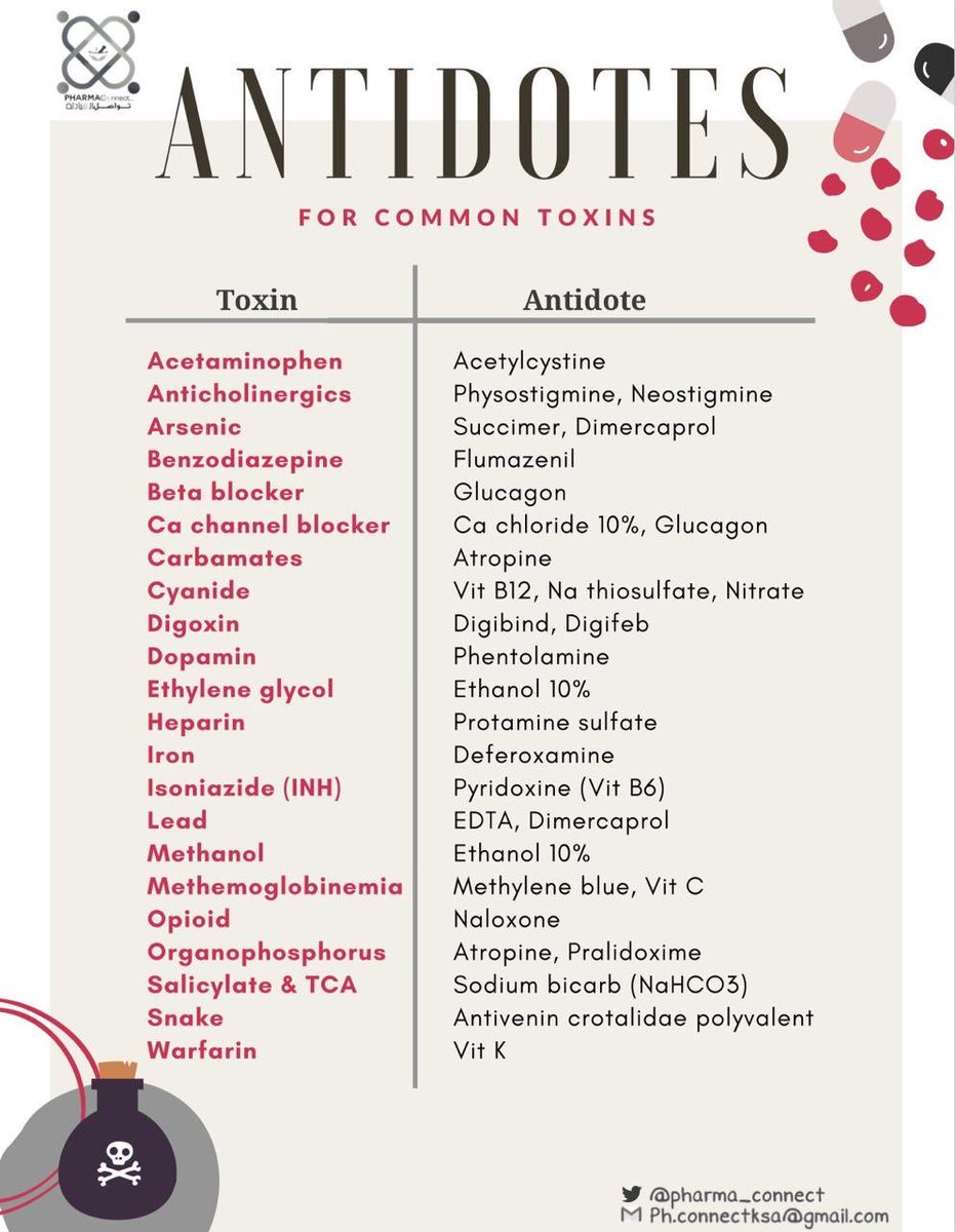 💊 الترياقات للتسممات الشائعة
Antidotes for Common Toxins

دليل لطلاب الطب والأطباء 👨🏻‍⚕️ 👩‍⚕️ 

🧾 الصورة تحتوي على قائمة شاملة
