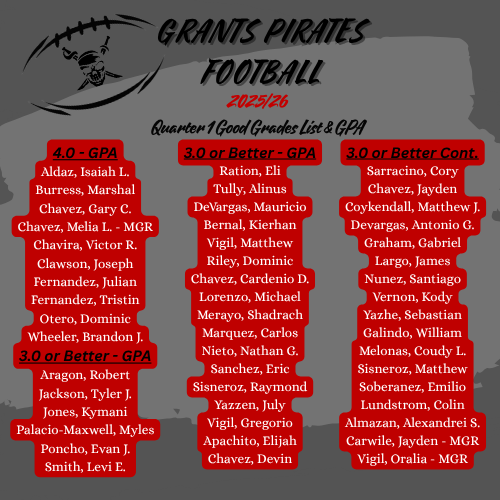 Great work in the Classroom!!! <a href="/PrepRedzoneNM/">Prep Redzone New Mexico</a> <a href="/grantshigh/">granthigh</a> <a href="/CibolaCitizen/">Cibola Citizen Newspaper</a>