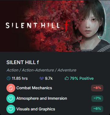 niklasborglund's tweet photo. Weekly Niklas Notes (Sep 22-28)
- Hades II graduates from Early Access. 
- Sonic Racing hits 96% positive (finally a Mario Kart alternative for PC?). 
-Silent Hill f divides horror fans.
- Plus 4 more Early Access grads

Link below!
#gamedev #indiedev #steam https://t.co/VSKtPFiGOP