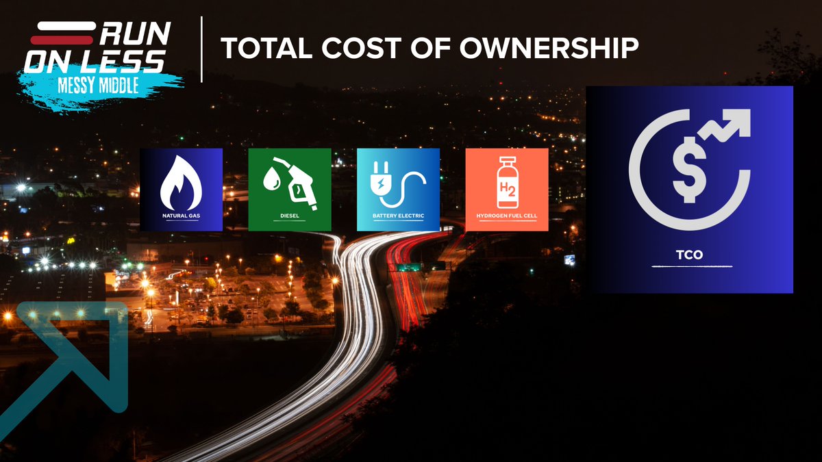 RunOnLess's tweet image. Our third Story from the Run video focuses on #TCO and its importance is selecting the right powertrain solution for your #fleet.
#RunOnLess #MessyMiddle
Learn more about @NACFE_Freight's Run on Less – Messy Middle at runonless.com
vimeo.com/1123308382