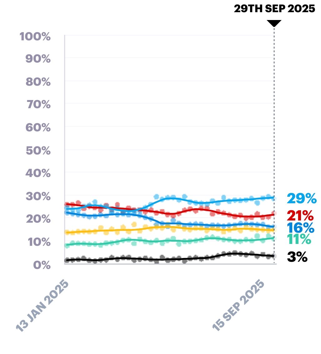 ...yeah I don't think thats the reason