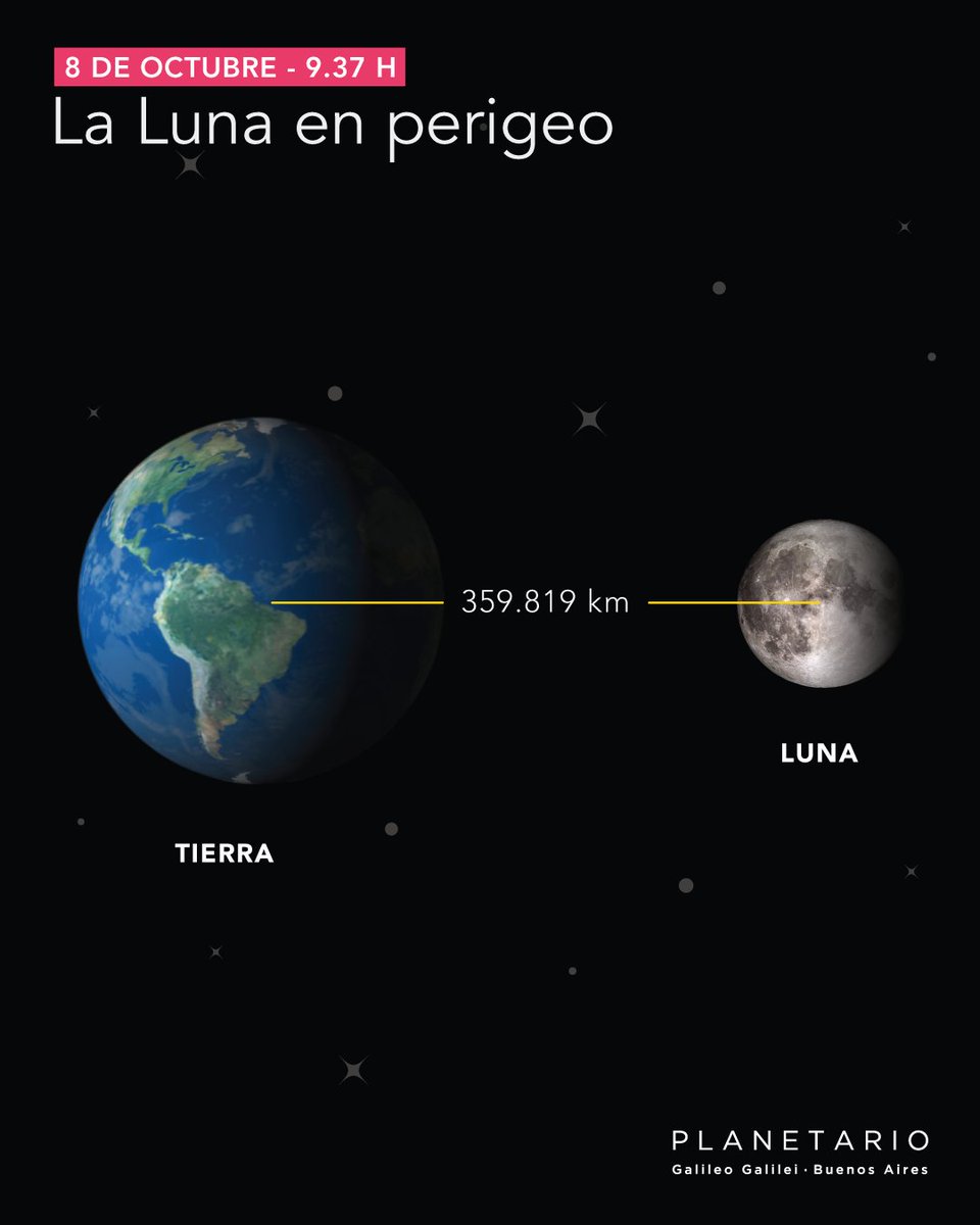 planetarioBA's tweet photo. 🌕🌍 Luna en perigeo: nuestro satélite se ubica a 359.819 km de la Tierra (9:37 h) https://t.co/0cLYDw7Ozu