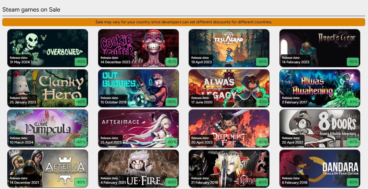 Metroidvania.gg tweet media