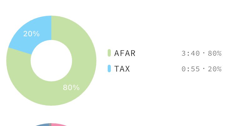 shey, fcpa tweet media