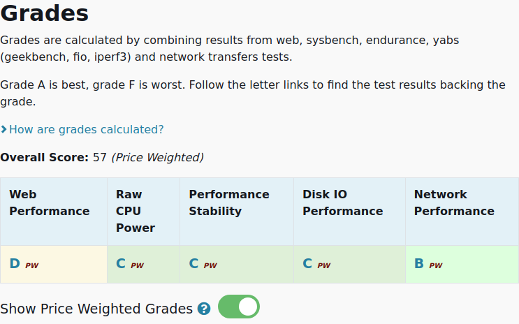 vpsbenchmarks's tweet image. All tests results are in for @fasthosts VPS 2: £10.80 #VPS, 2 cores, 4.0GB 
vpsbenchmarks.com/trials/fasthos… #cloudcomputing