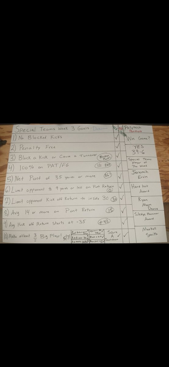 Coach D. Downs🥇 tweet media