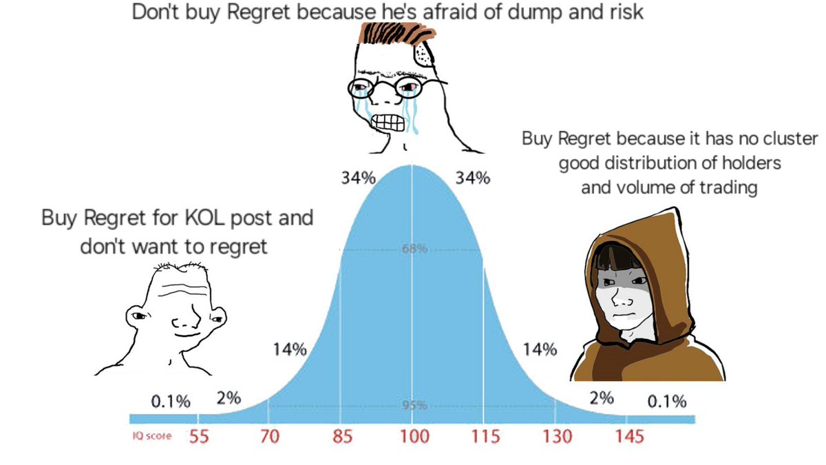 @pumpdotfun The cure to male loneliness it's in trenches, cults and never $regret