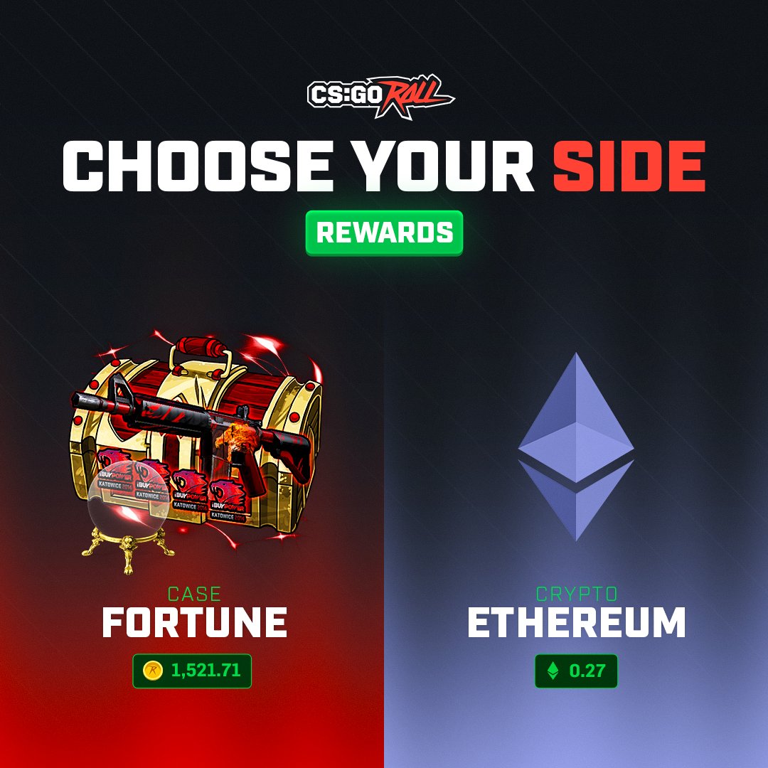 CSGORoll's tweet photo. Should we giveaway:  

- Fortune Case worth 1500+ coins 🪙
 - 1500 Coins worth of $ETH https://t.co/ahw6wR1c0X