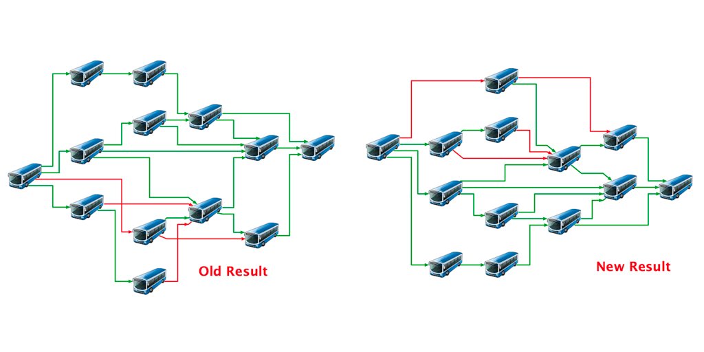 TSawyerSoftware's tweet image. When you think you are the best you can still improve more. Check out our Hierarchical layout with even fewer crossings at bit.ly/4o3kDtL #DataExploration #DataAnalysis #GraphVisualization #GraphTechnology
