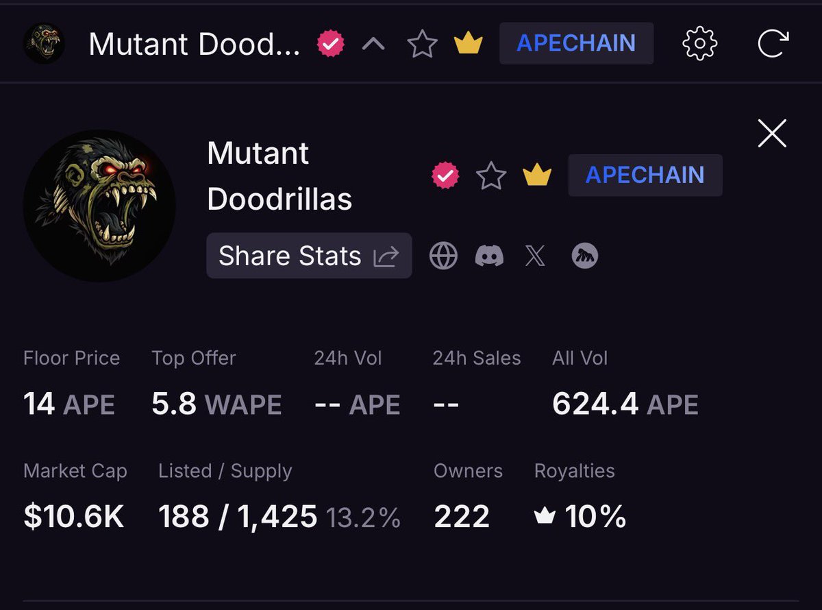 We are now Verified on <a href="/MagicEden/">Magic Eden 🪄</a> ✅
<a href="/Doodrillas/">Doodrillas</a>