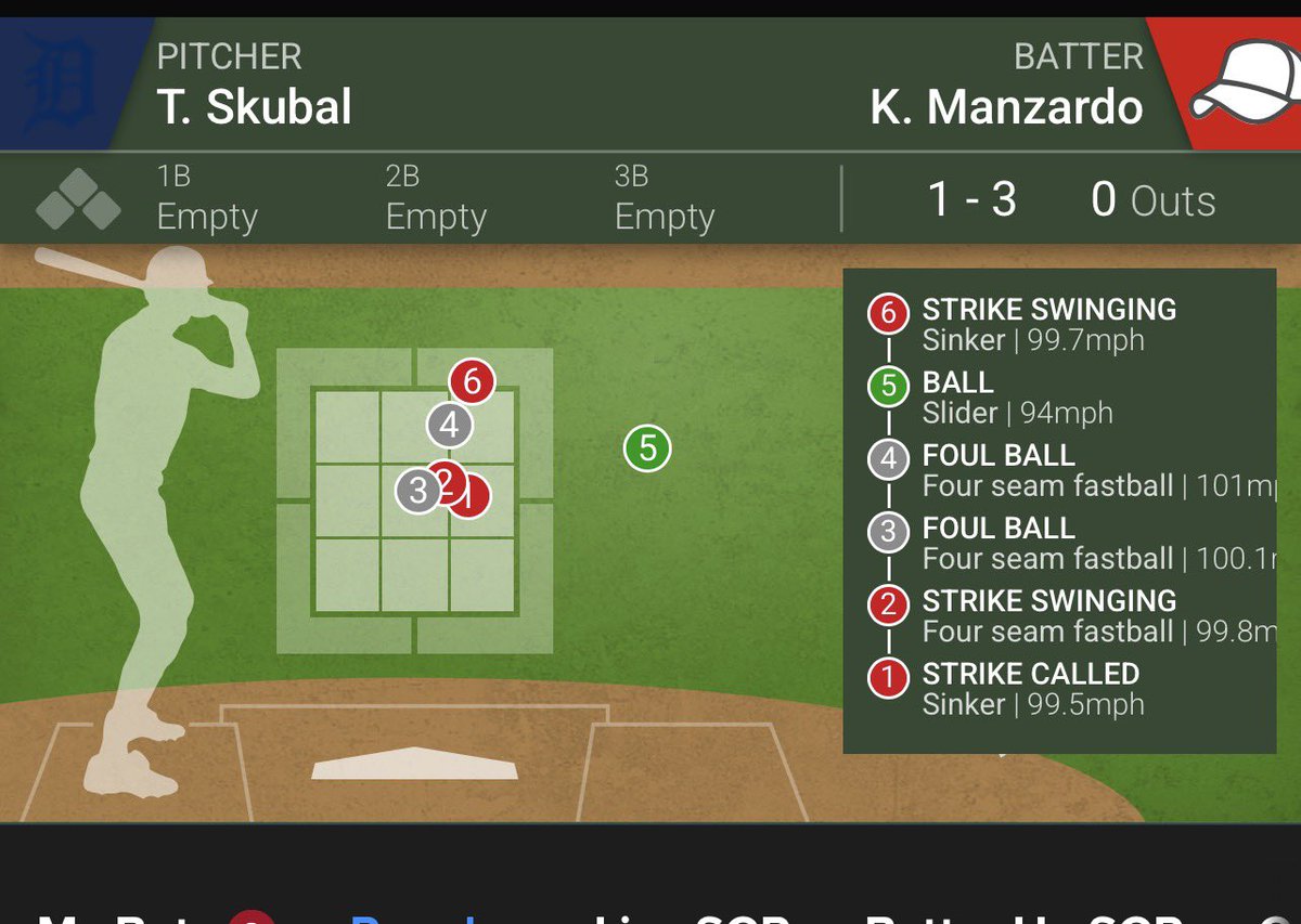 He Treating Them Like Kids Ain’t No Way He Threw 5 Straight Down The Middle 😆