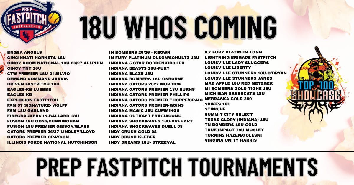 11 DAYS UNTIL FIRST PITCH! 

Check out all the incredible 18U teams who are coming to compete. This is going to be one of the most competitive showcases of the year—you won’t want to miss it!

Who’s ready for some softball?! 

#PrepFastpitch #Top100Showcase #Softball #18U