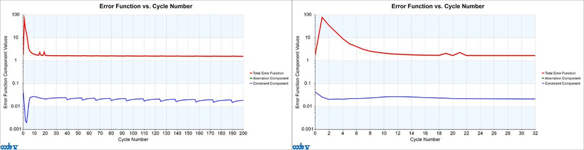 KeysightOptical's tweet image. CODE V users, learn when to use the equality or weighted constraint during optimization of your system. See this tip on LinkedIn: ow.ly/glHX50X4zoX
#techtiptuesday #codev #designbrilliance #opticaldesign #opticalengineering #optimization
