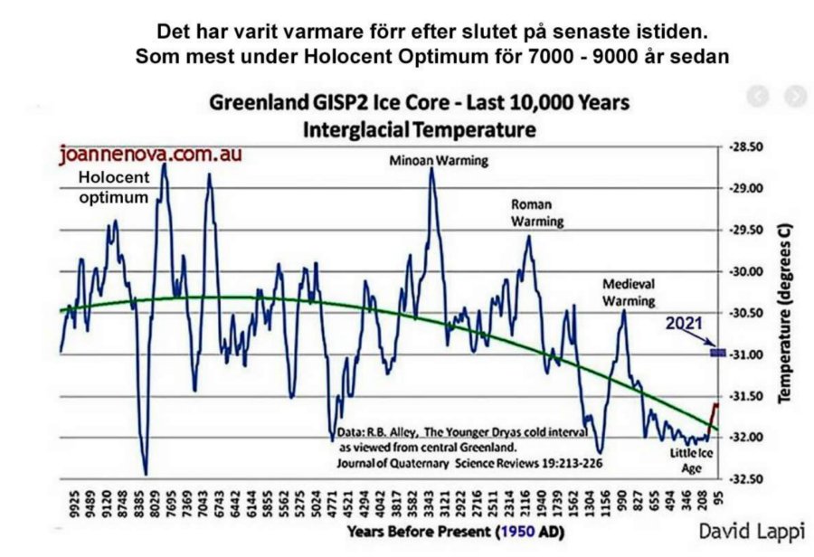 Jan Lind tweet media
