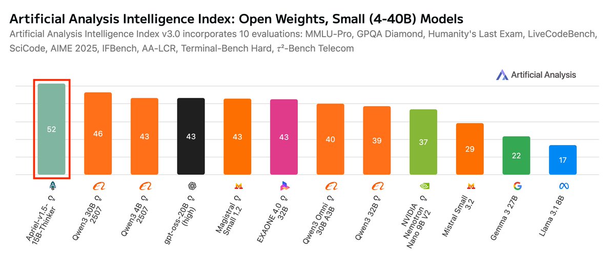 ServiceNow AI Research tweet media