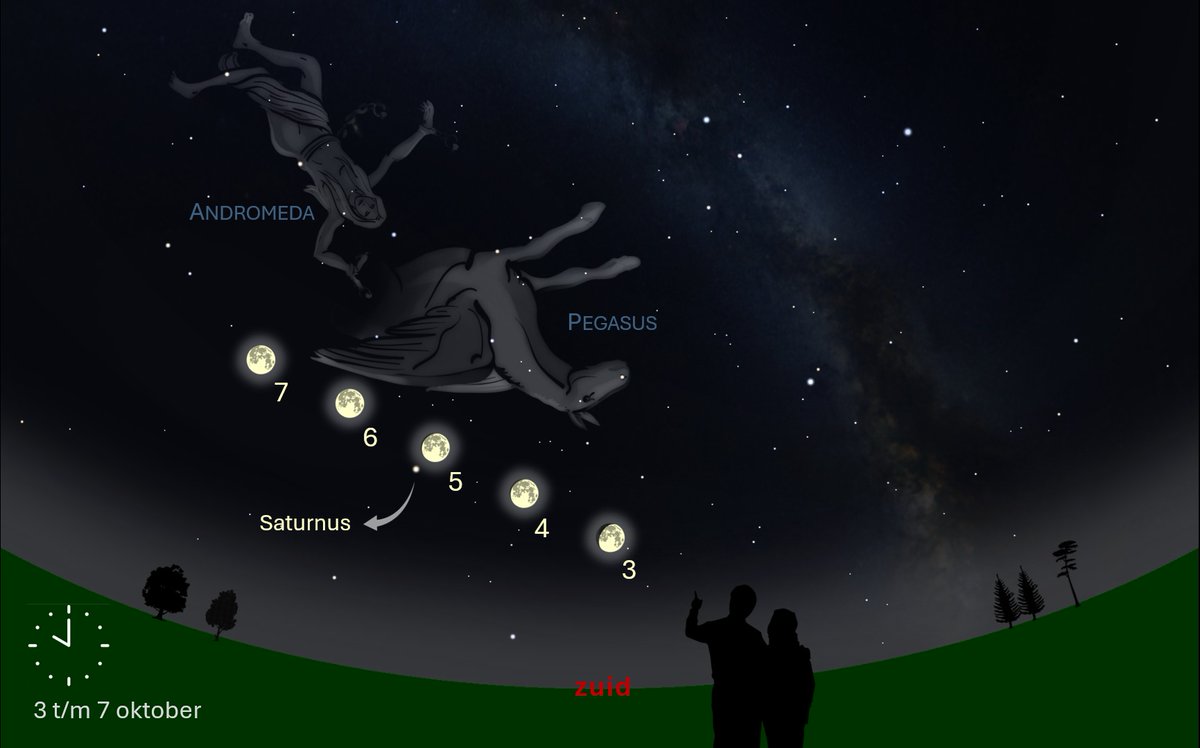 Maanwijzer's tweet image. Kijk omhoog! Met de maan 🌔 als gids kun je de planeet Saturnus 🪐 vinden.

Op een heldere avond is dit hét moment om samen met je kinderen de hemel te verkennen. Vertel erbij dat de #maan bij de aarde hoort en dat #Saturnus een hele familie van manen heeft!

Veel plezier 💙