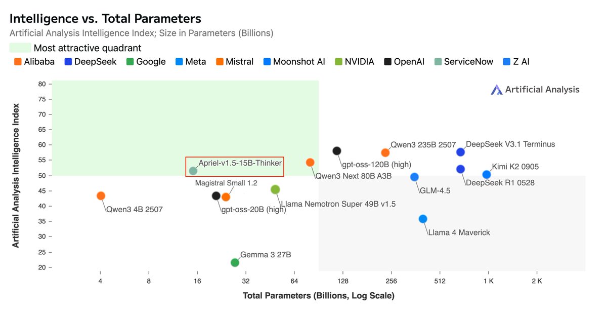 ServiceNow AI Research tweet media