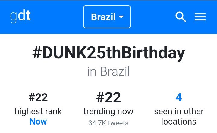 Brasil vocês estão sendo o orgulho ein 🥹

CHAPTER OF DUNK  
#DUNK25thBirthday