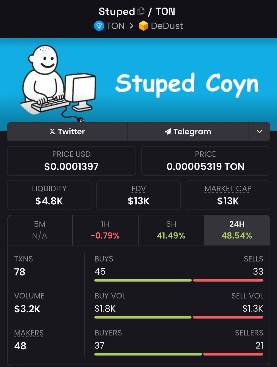 Stuped tweet media