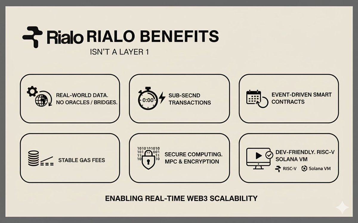 We all talk about <a href="/RialoHQ/">Rialo</a> 

It important we make reference to the Benefits of <a href="/RialoHQ/">Rialo</a> to us below 👇

Rialo ideal for building accessible, real time, and secure Web3 applications.