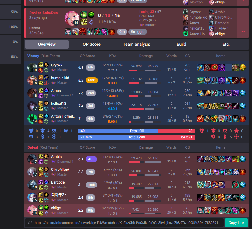 RiftwalkingStar's tweet photo. @ekligeEUW @Rybson__ @LoLPL @drewlevin @LeagueOfLegends yeah this happens when diamond players play in 500 lp https://t.co/1iWJWIMKke