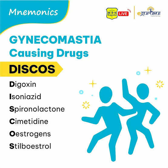 <a href="/doctors_squad/">DOCTORS SQUAD 🩺</a> Mnemonic For Gynecomastia