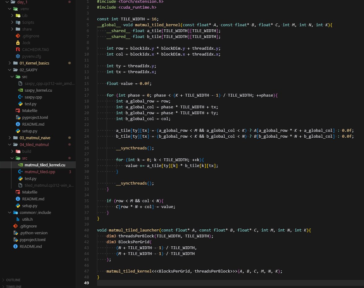 raghu_13B's tweet image. Day 2/100 of my #100DaysOfCUDA challenge: Optimizing Matrix Multiplication!
Yesterday&apos;s &quot;naive&quot; kernel was slow. Why? Global memory latency.
Today, I implemented a tiled MatMul using shared memory. The strategy: fetch data from the slow &quot;warehouse&quot; (VRAM) in chunks (tiles)