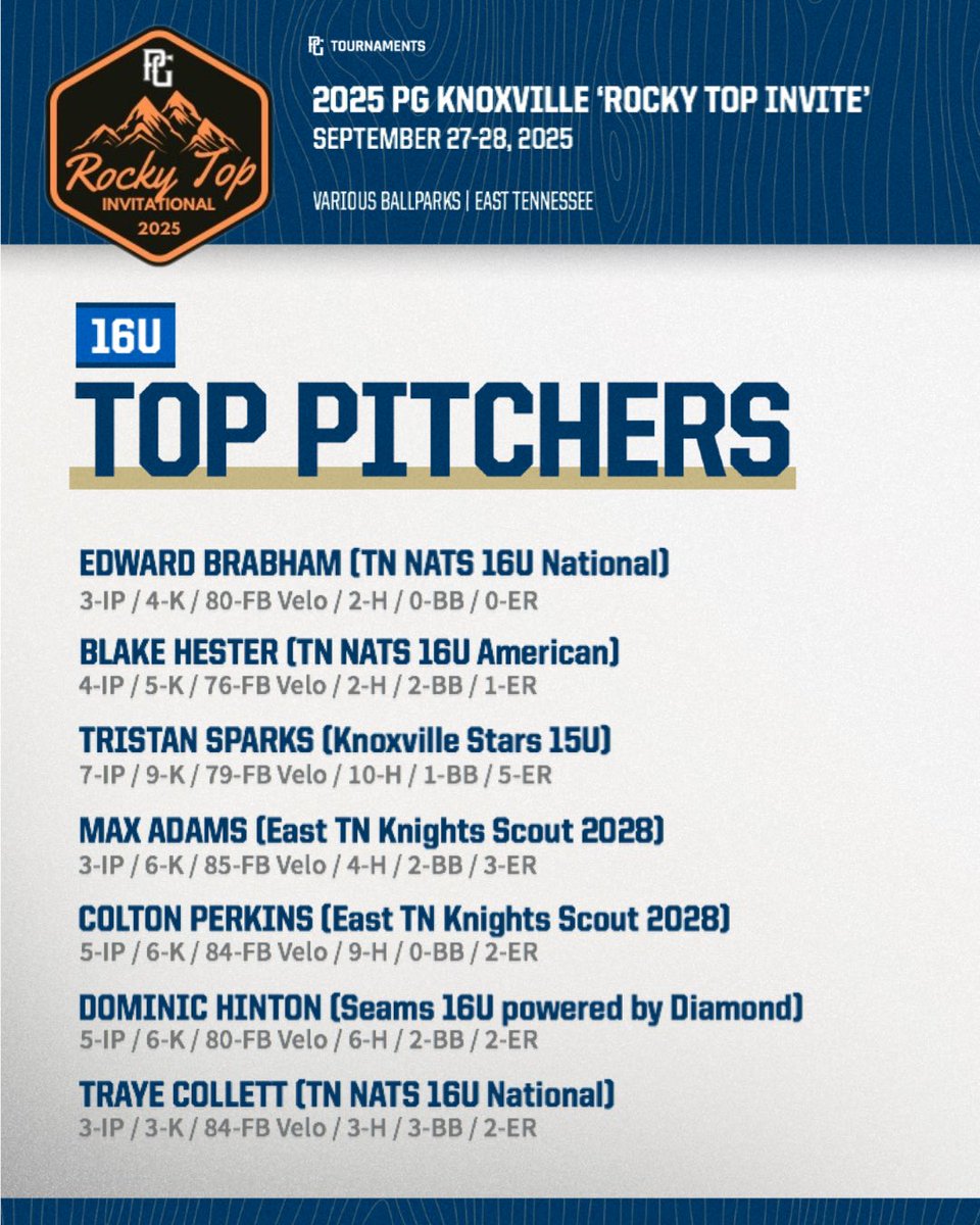 Perfect Game Baseball - East TN tweet media