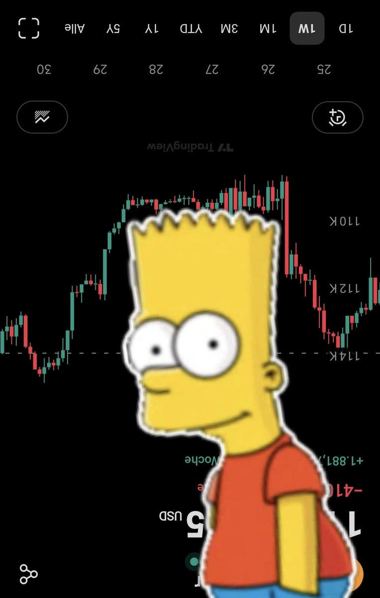 mowbtc's tweet photo. #Bitcoin steht heute Kopf.💁♂️ #Bartpattern #AllesStehtKopf 🧡 https://t.co/3skZgccMr4
