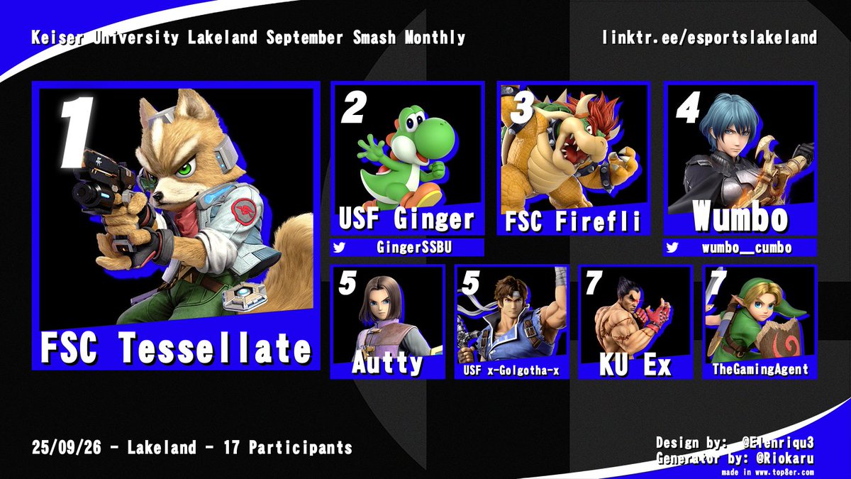 KULKL_Esports's tweet image. Congratulations to our winners for our September Smash tournament!  These tournaments over the summer have been a blast.  Thank you for the awesome participation over the summer.

#smash #keiser #esports #lakeland #florida