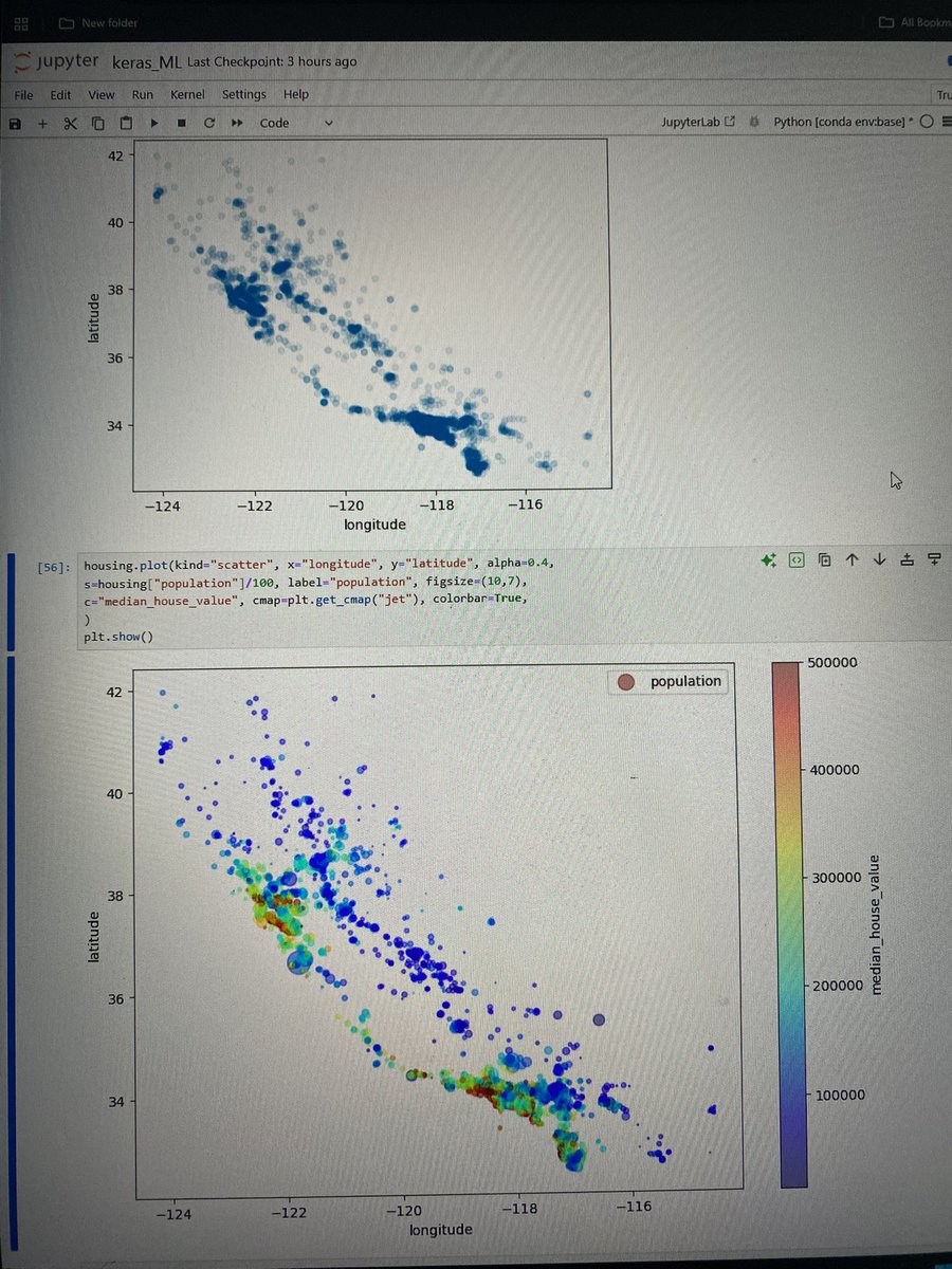 zigjagcode's tweet image. 🤩Day 10 of  becoming AI/Ml god 

🧠Started house_pricepridiction project 
In which i learnt 
1. load the data for california 
2.trying to notice patterns 
3.STANDARD CORRELATION COFFICIENT 
5. Straitified_shuffle by sklearn 

#100DayChallenge #100DaysOfCode