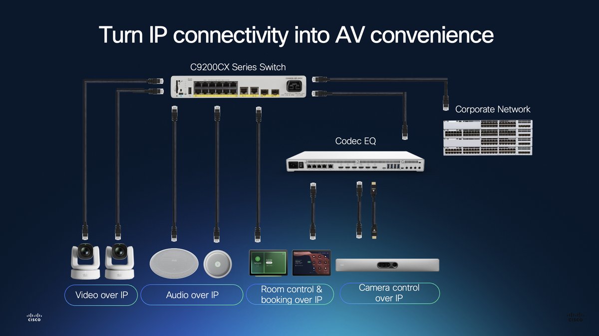 CiscoNetworking's tweet image. Upgrade your meeting spaces with Catalyst 9200CX + Webex Control Hub. Simplify AVoIP and secure endpoints, power devices with one cable, and manage everything from one place—even in tight spots. Ready for smarter meetings?

Read our blog
cs.co/6015A9dcv

#CiscoNetworking