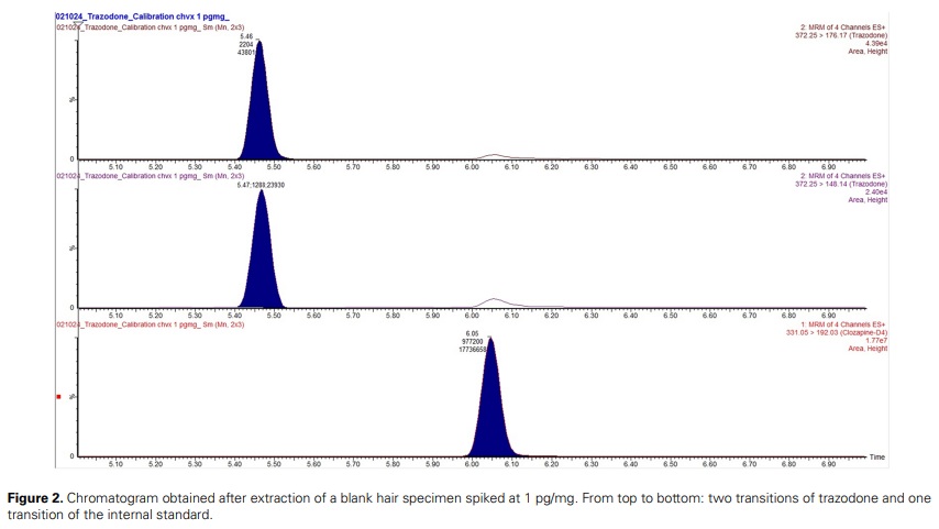 Journal of Analytical Toxicology tweet media
